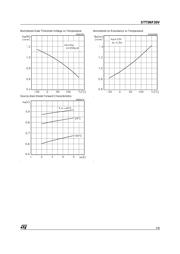 STT5NF20V datasheet.datasheet_page 5