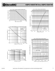 KBPC1504W datasheet.datasheet_page 2