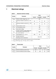 STGW35HF60W datasheet.datasheet_page 3