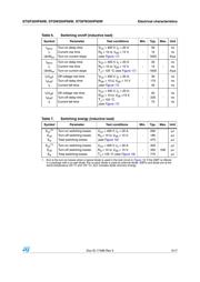 STGW35HF60W datasheet.datasheet_page 5