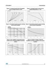 STPS3L60UY datasheet.datasheet_page 3