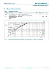 PHB108NQ03LT datasheet.datasheet_page 5