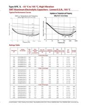 AFK157M2AP44VT-F datasheet.datasheet_page 3