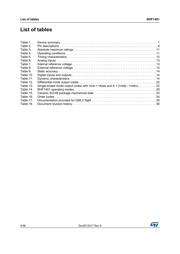 RHF1401 datasheet.datasheet_page 4