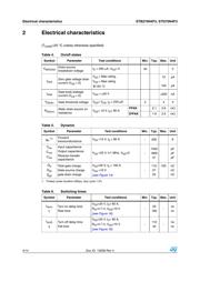 STB270N4F3 datasheet.datasheet_page 4