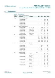 PESD24VL2BT,115 datasheet.datasheet_page 5