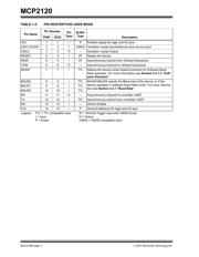 MCP2150-IP datasheet.datasheet_page 4