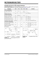 MCP6549-I/SL datasheet.datasheet_page 4