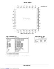 NB100LVEP222FAG datasheet.datasheet_page 3