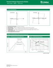 1.5KE62CA datasheet.datasheet_page 3