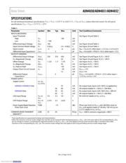 ADN4651BRWZ-RL7 datasheet.datasheet_page 3