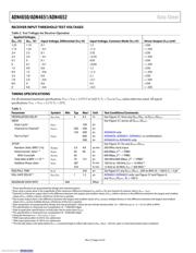 ADN4651BRWZ datasheet.datasheet_page 4