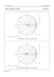 BGA2712 datasheet.datasheet_page 5