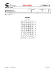 CY7C1021DV33-10ZXC datasheet.datasheet_page 2