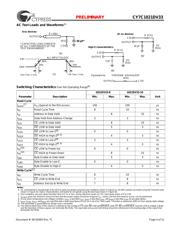 CY7C1021DV33-10ZXC datasheet.datasheet_page 4