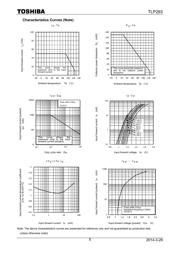 TLP293(TPL,E datasheet.datasheet_page 5