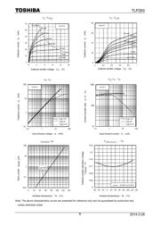 TLP293(TPL,E datasheet.datasheet_page 6