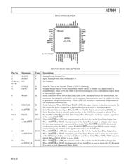 AD7664ACPRL datasheet.datasheet_page 5