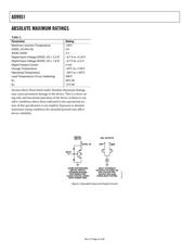 AD9951PCB datasheet.datasheet_page 6