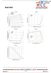 MJE13001 datasheet.datasheet_page 2