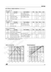 IRFP450 datasheet.datasheet_page 3