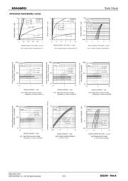 RRR040P03TL datasheet.datasheet_page 3