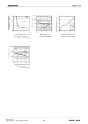 RRR040P03TL datasheet.datasheet_page 4