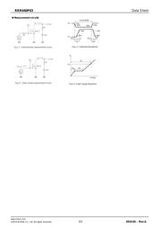 RRR040P03TL datasheet.datasheet_page 5