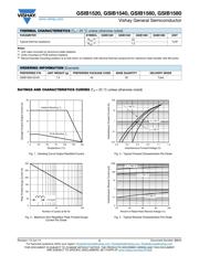 GSIB1560/45 datasheet.datasheet_page 2