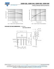 GSIB1560 datasheet.datasheet_page 3