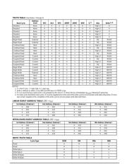 MCM69F618C datasheet.datasheet_page 5