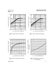 IRLR2705 datasheet.datasheet_page 3