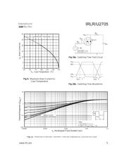 IRLR2705 datasheet.datasheet_page 5