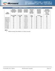 JANTX1N5711UR1 datasheet.datasheet_page 3