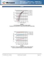 JANTX1N5711UR1 datasheet.datasheet_page 4