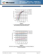 JANTX1N5711UR1 datasheet.datasheet_page 5