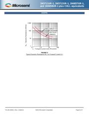 JANTX1N5711UR1 datasheet.datasheet_page 6