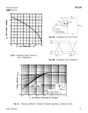 IRF230 datasheet.datasheet_page 5