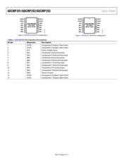 ADCMP391 datasheet.datasheet_page 6