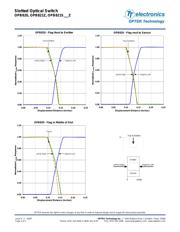 OPB821S10Z datasheet.datasheet_page 4