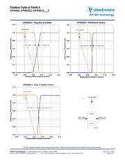 OPB821S10Z datasheet.datasheet_page 5