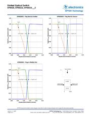 OPB821S10Z datasheet.datasheet_page 6