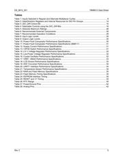 78M6612-IMR/F datasheet.datasheet_page 5