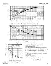 IRFP140 数据规格书 5