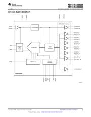 ADS6129IRGZR datasheet.datasheet_page 3