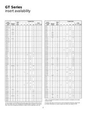 GTC030-20-4P datasheet.datasheet_page 4