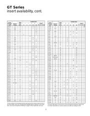 GTC030-20-4P datasheet.datasheet_page 5