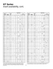 GTC030-20-4P datasheet.datasheet_page 6