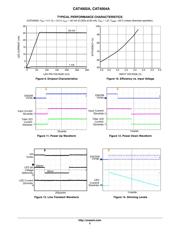 CAT4002ATD-GT3 datasheet.datasheet_page 5