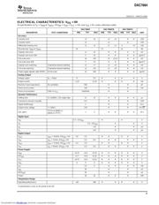 DAC7664YCTG4 datasheet.datasheet_page 3